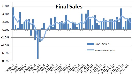 Final Sales Chart